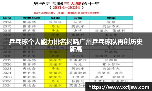 乒乓球个人能力排名揭晓广州乒乓球队再创历史新高