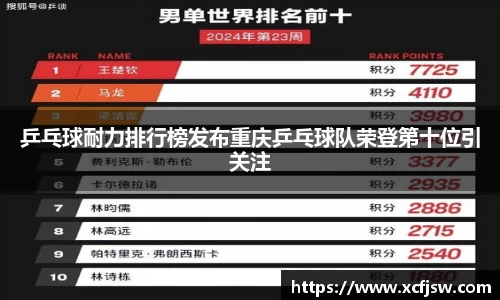 乒乓球耐力排行榜发布重庆乒乓球队荣登第十位引关注