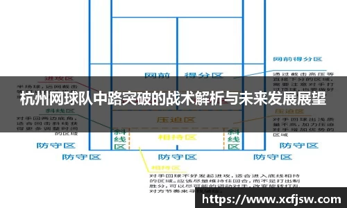 杭州网球队中路突破的战术解析与未来发展展望