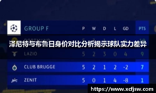 泽尼特与布鲁日身价对比分析揭示球队实力差异