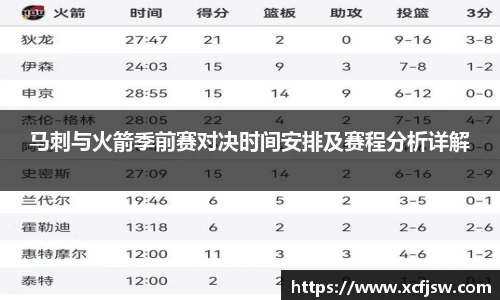 马刺与火箭季前赛对决时间安排及赛程分析详解